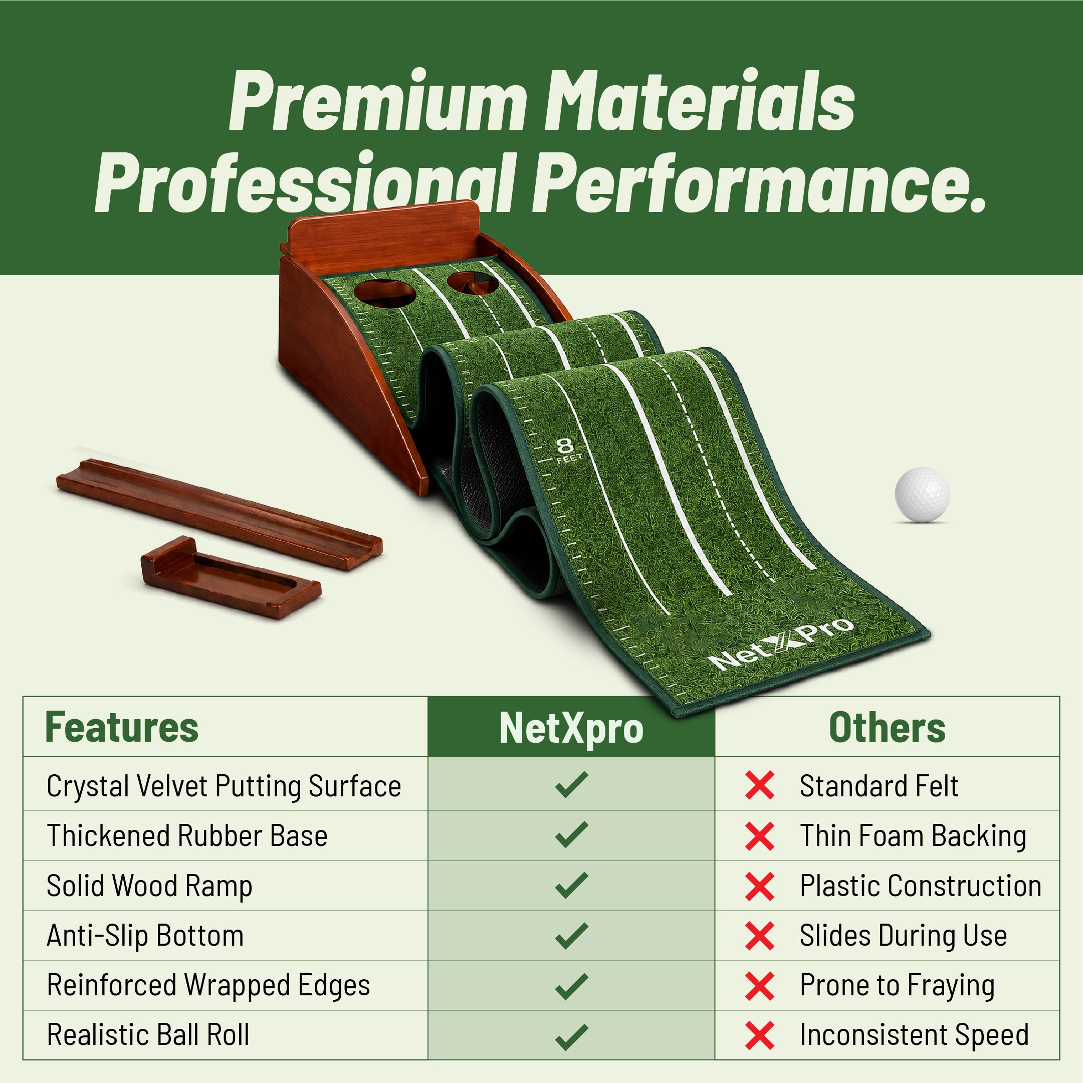 NetXPro Putting Green Indoor Pureroll